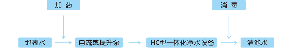 农村饮用水净化设备