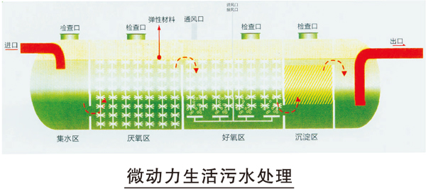 全自动一体化净水设备.jpg