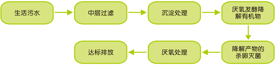 全自动一体化净水设备.jpg