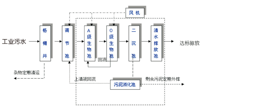 全自动一体化净水设备.jpg