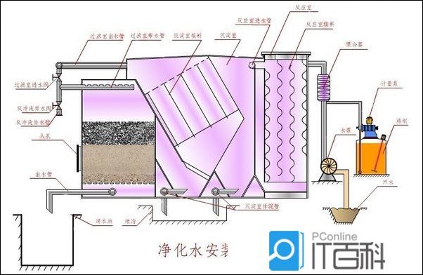 全自动一体化净水器.jpg