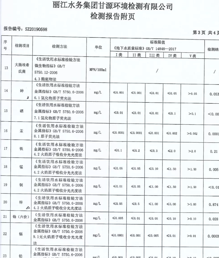 原水检测报告（摘抄）