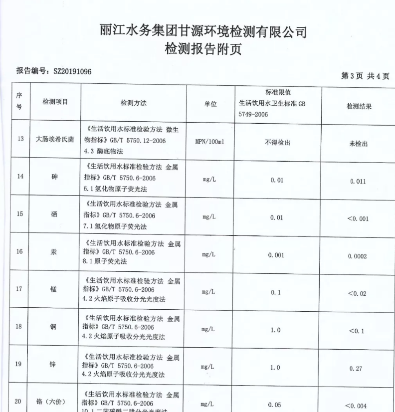 原水检测报告（摘抄）